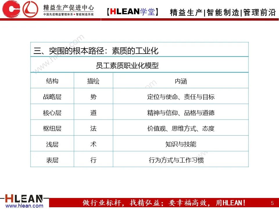 「精益学堂」总经理领导力提升 如何从优秀到卓越（上篇）