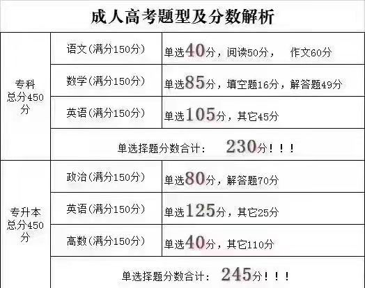 同样是成人学历提升，成人高考和网络教育有哪些区别？