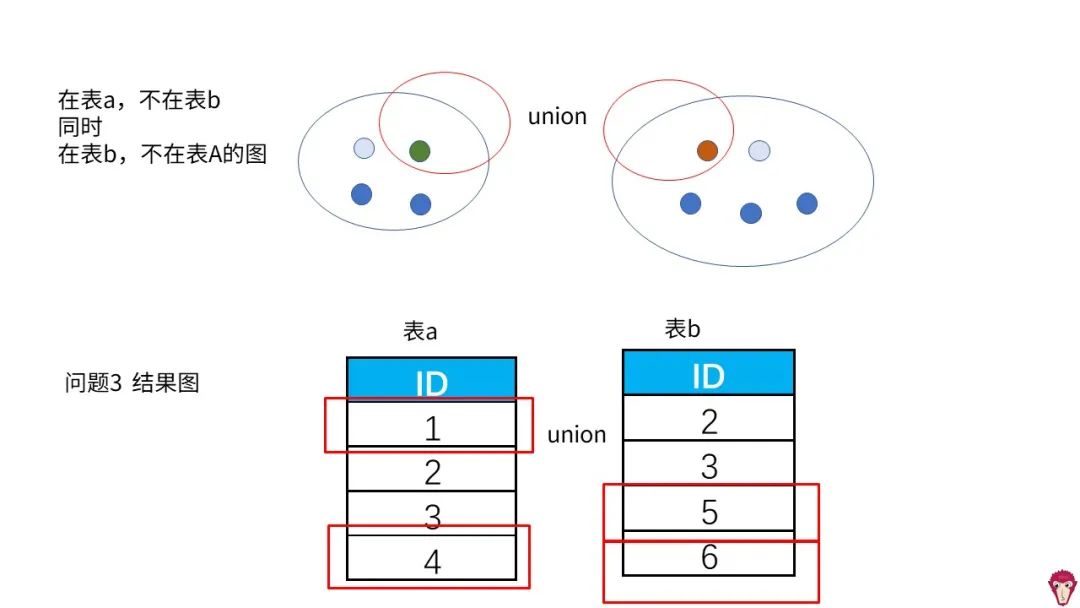 互联网SQL面试真题来啦