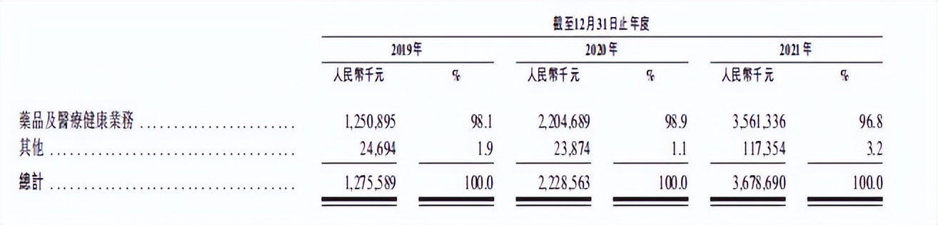 叮当健康再闯上市：无理由秒开处方，“烧钱换市场”能持续多久？