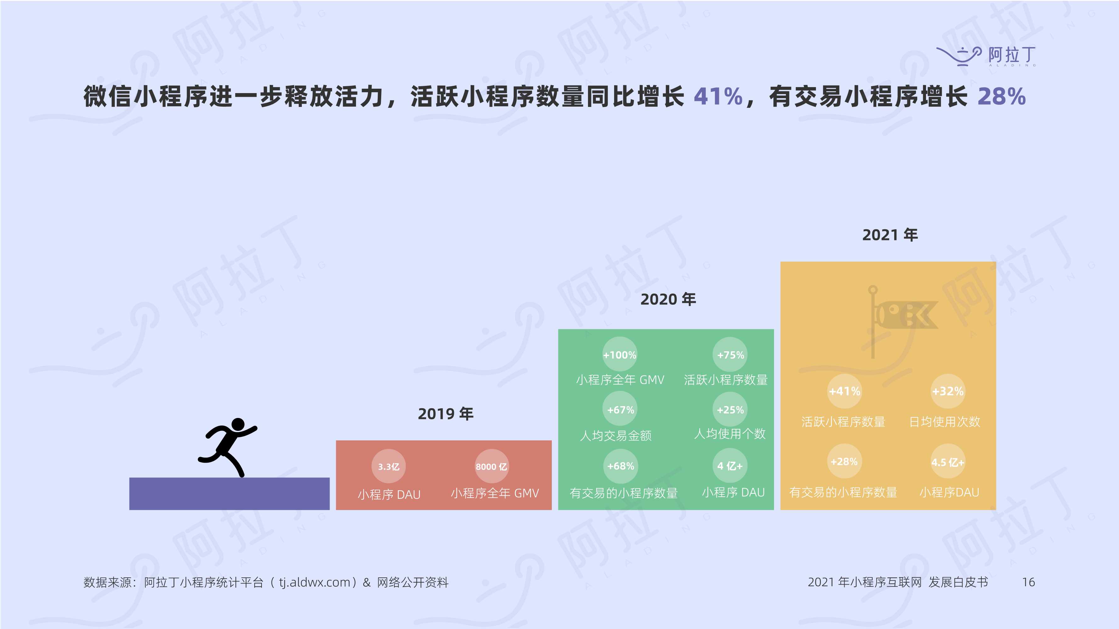 小程序互联网发展白皮书2021