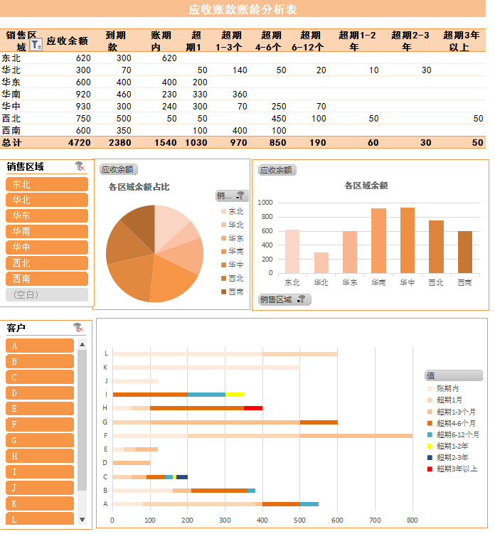 李会计编制的财务报表，不用被老板吐槽是流水账，智能分析可套用