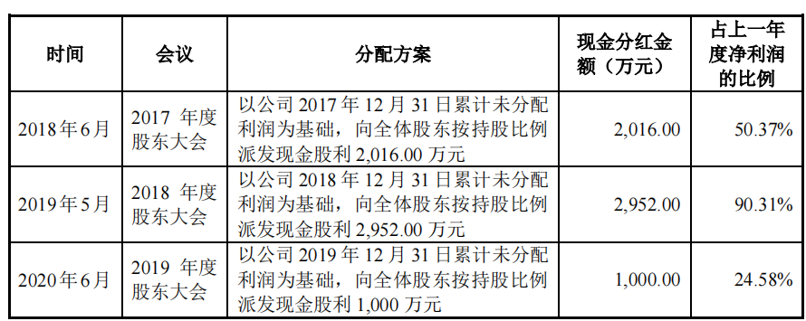 制造商恒茂高科IPO：毛利率远高于同行，报告期大客户两度亏损