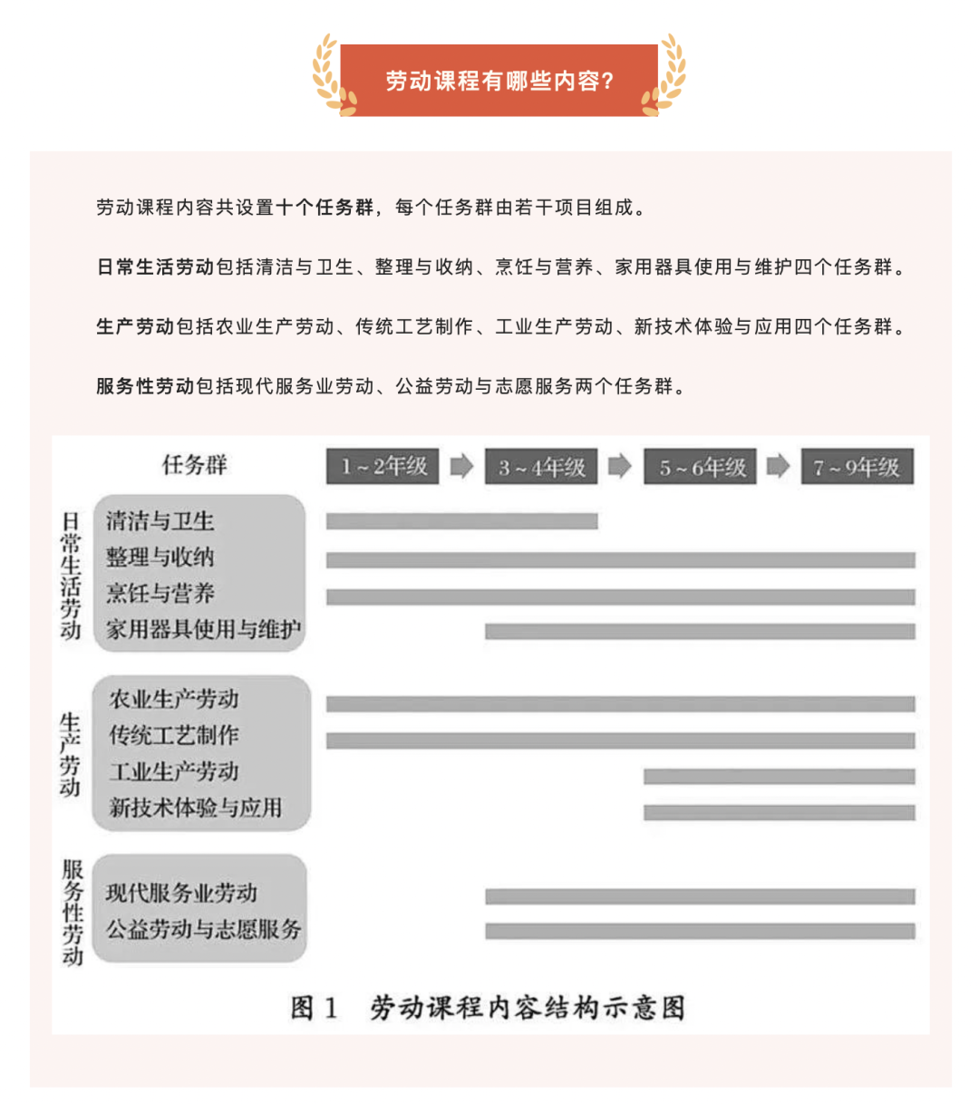 “等风来”不如“迎风去”| 记成都市双流区九江小学劳动教育之路