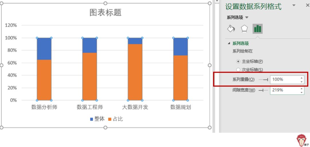 只要会复制粘贴，创意图表你也能做