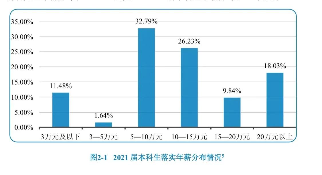 考入央美有多难 央美的学生毕业都去哪