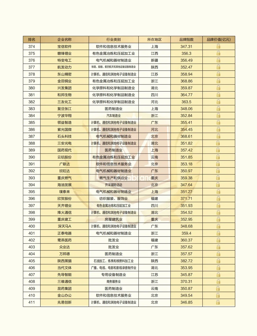 “2021中国上市公司品牌500强”重磅发布