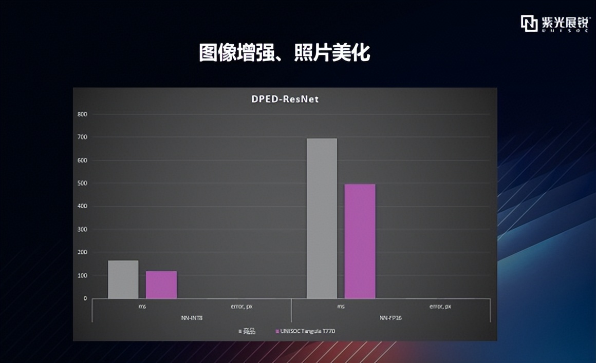 逐项拆解 | 从AI Benchmark跑分看展锐5G芯片T770的AI性能
