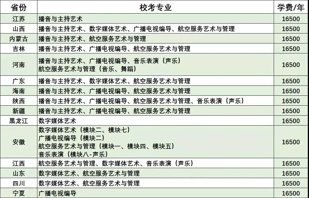 62所院校2022校考报名中！附报名时间及省份专业