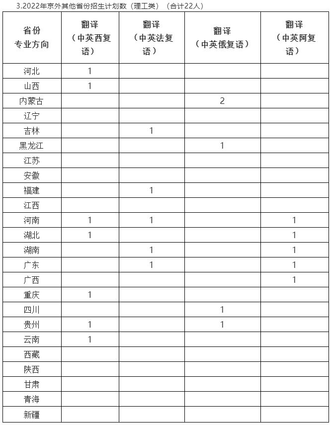专业实力全国领先！北京这所大学：还是国际“重磅”联盟5名成员之一！