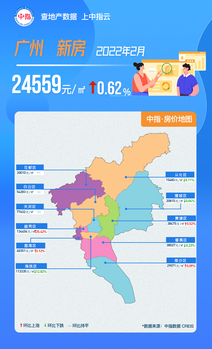 2月广州房价地图