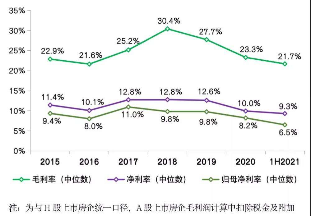 买一套房子动不动就一两百万，实际100平米的房子造价要多少钱呢