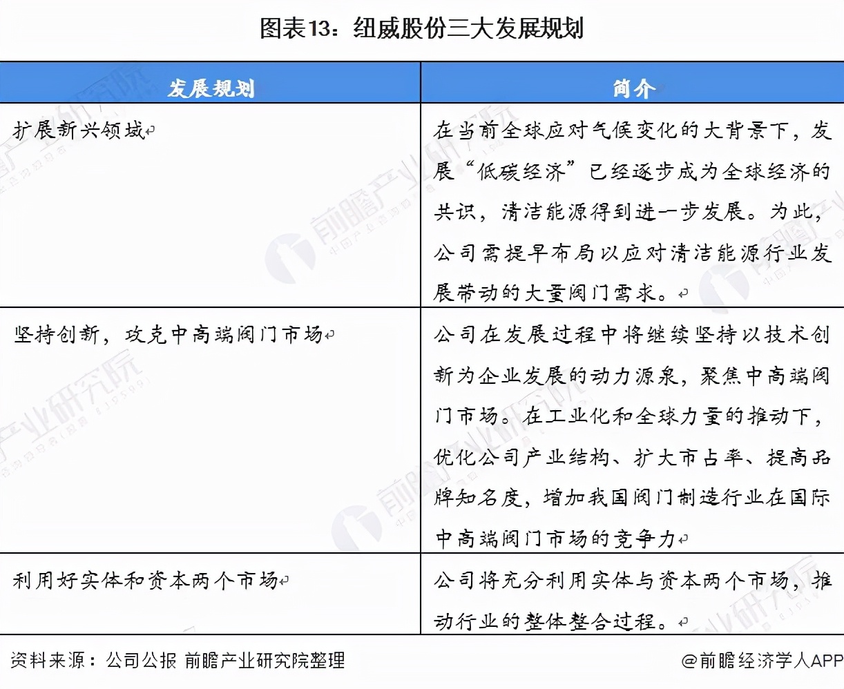 干货！2021年中国阀门制造行业龙头企业分析——纽威股份