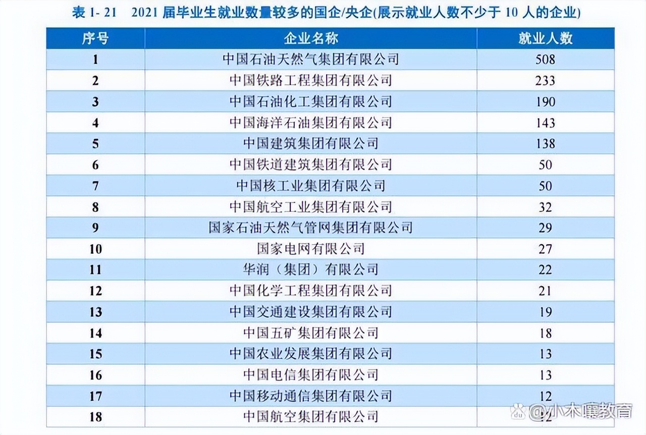 考研择校，成都的这几所顶级双非大学，实力不俗，不难考