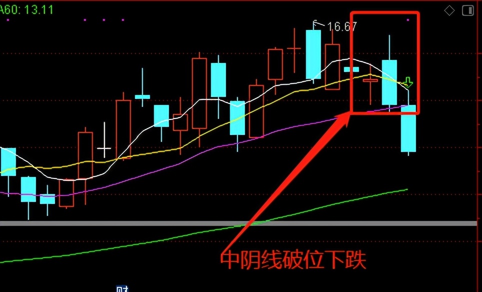 就学会怎么拿冠军了(冠军操盘手：三分钟教会你快速逃顶，学会做股市的常胜将军)