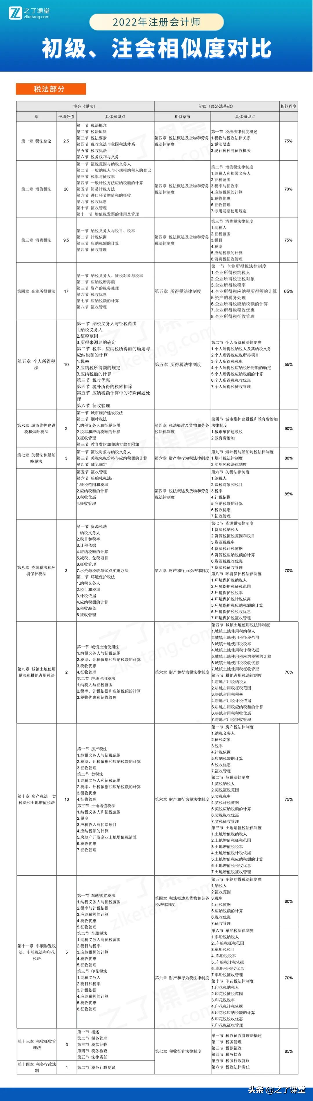 2022年初级会计考试延期确定！一年双证的机会来了