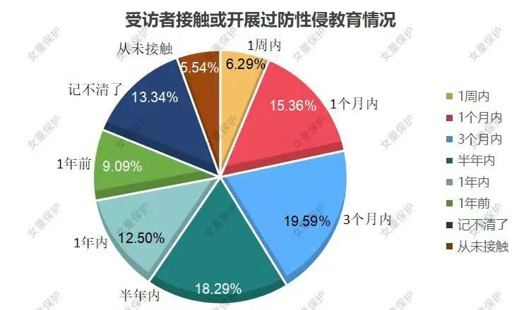 平均每天1.5个孩子被性侵，两会代表委员呼吁加强性教育