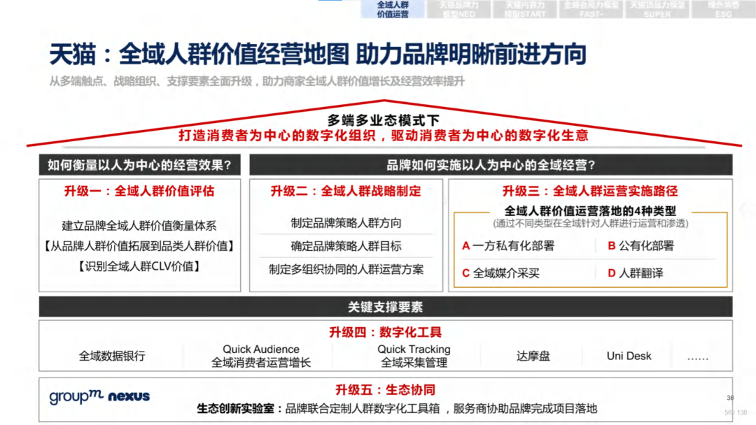 复盘618：2022年618电商营销全景洞察
