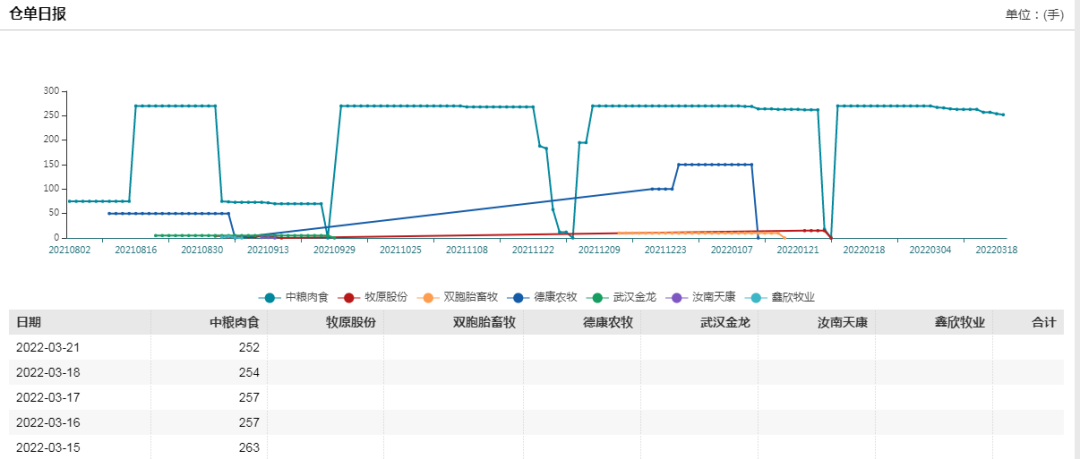 牛钱生猪日报2022.3.21