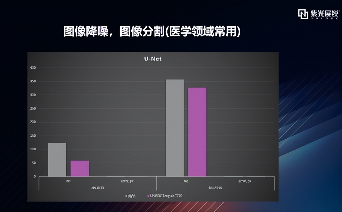 逐项拆解 | 从AI Benchmark跑分看展锐5G芯片T770的AI性能