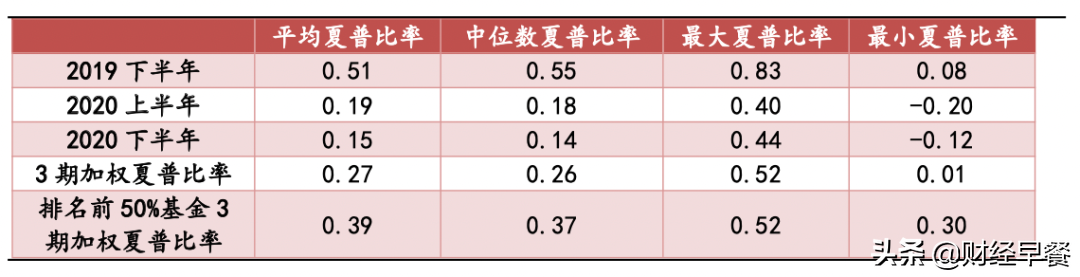 純債基金如何讓人真正做到“不看股市”？