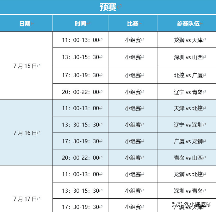 cba篮球赛哪个队对哪个队(CBA夏季联赛即将开打！辽宁PK青岛万众瞩目，杨鸣斗法刘维伟)