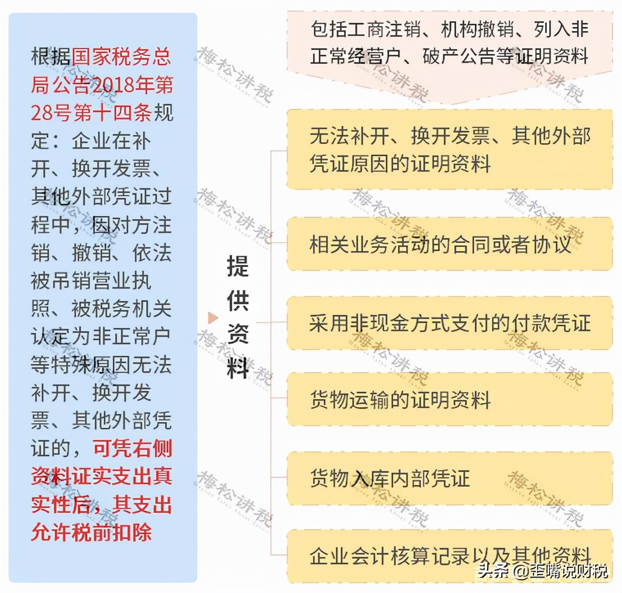 估价入账,估价入账怎么做会计分录