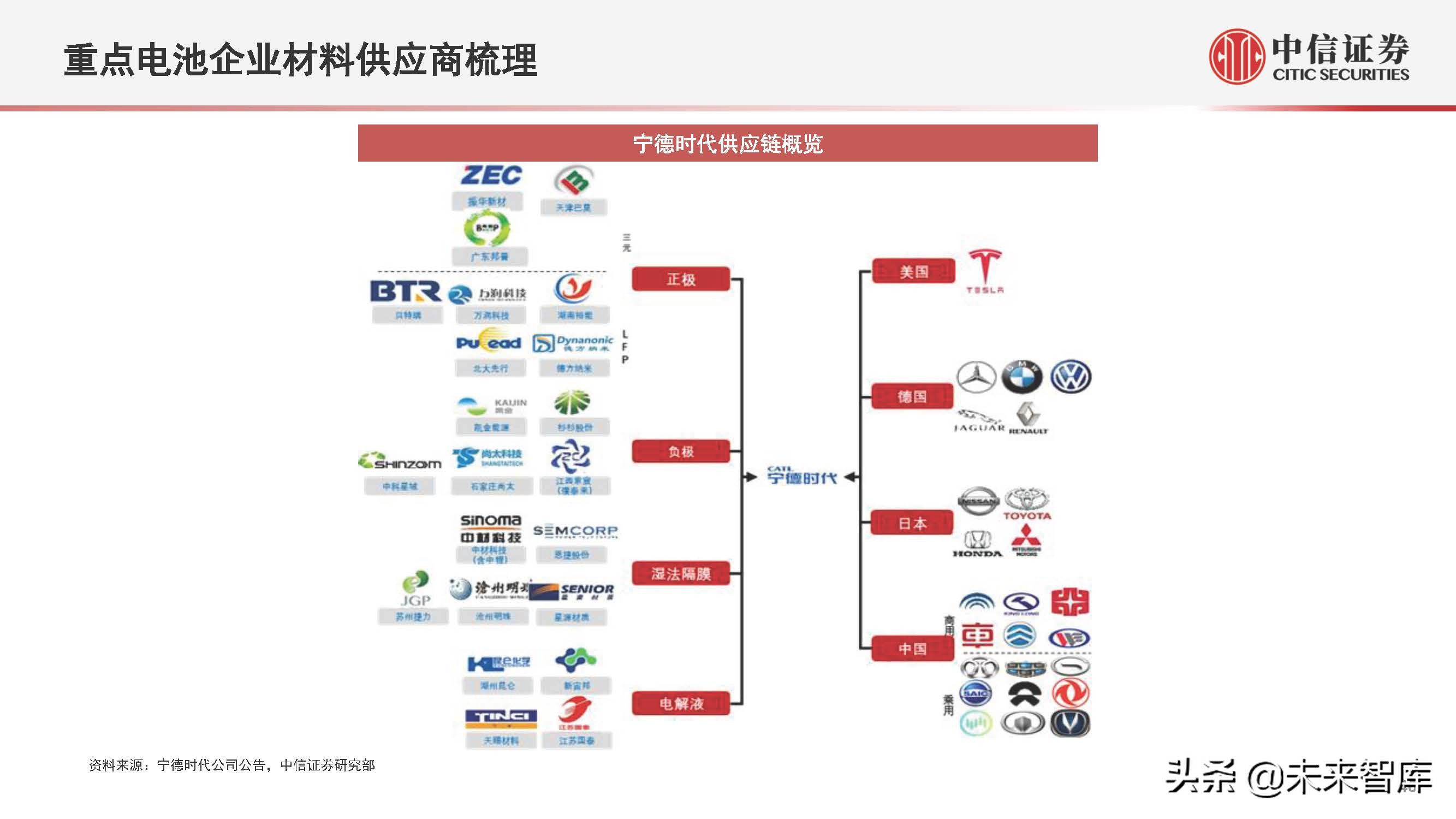 新能源汽车行业2022年下半年投资策略:产业深化发展,创新驱动进步