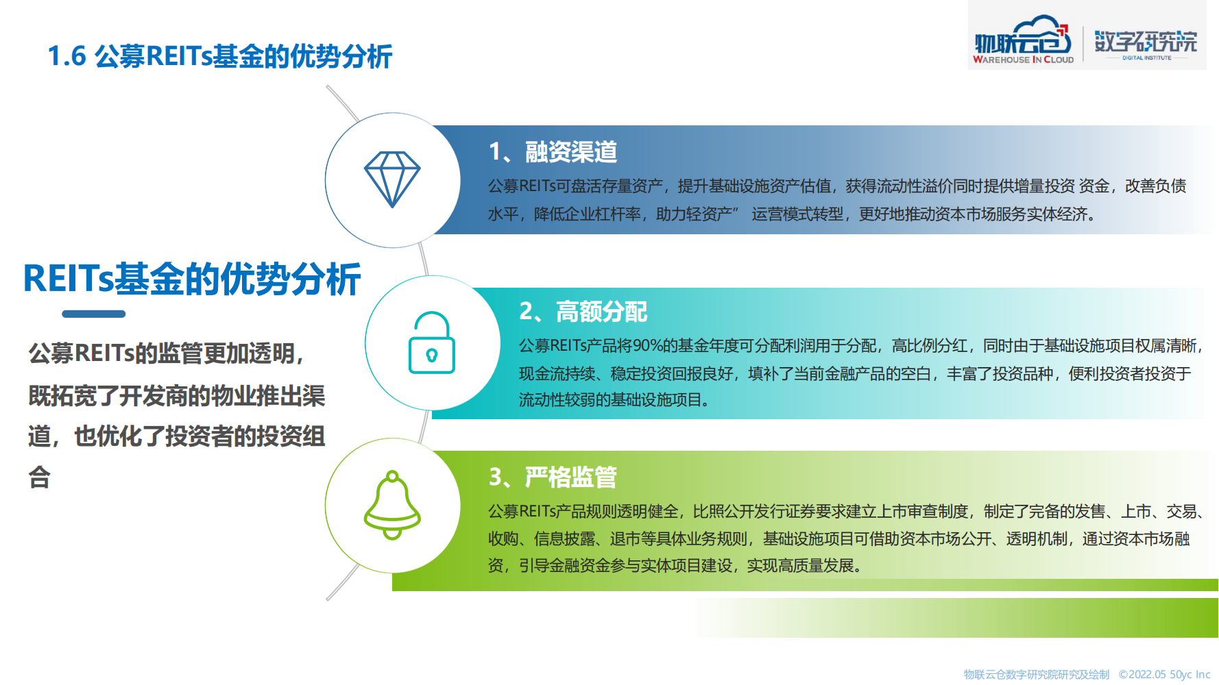 2022年物流仓储行业REITs研究（结构完整的一份报告）