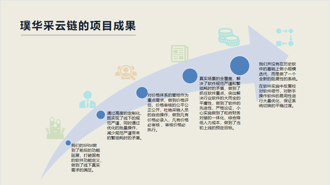 来自和府捞面的信任，一起见证「客户的成功就是璞华的成功」