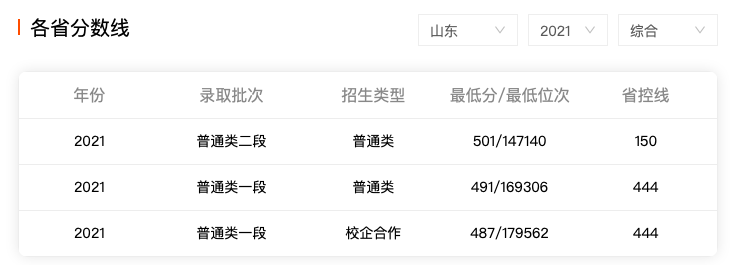 城市对于高校发展有多重要？今天一起聊聊更名大学20年的聊城大学