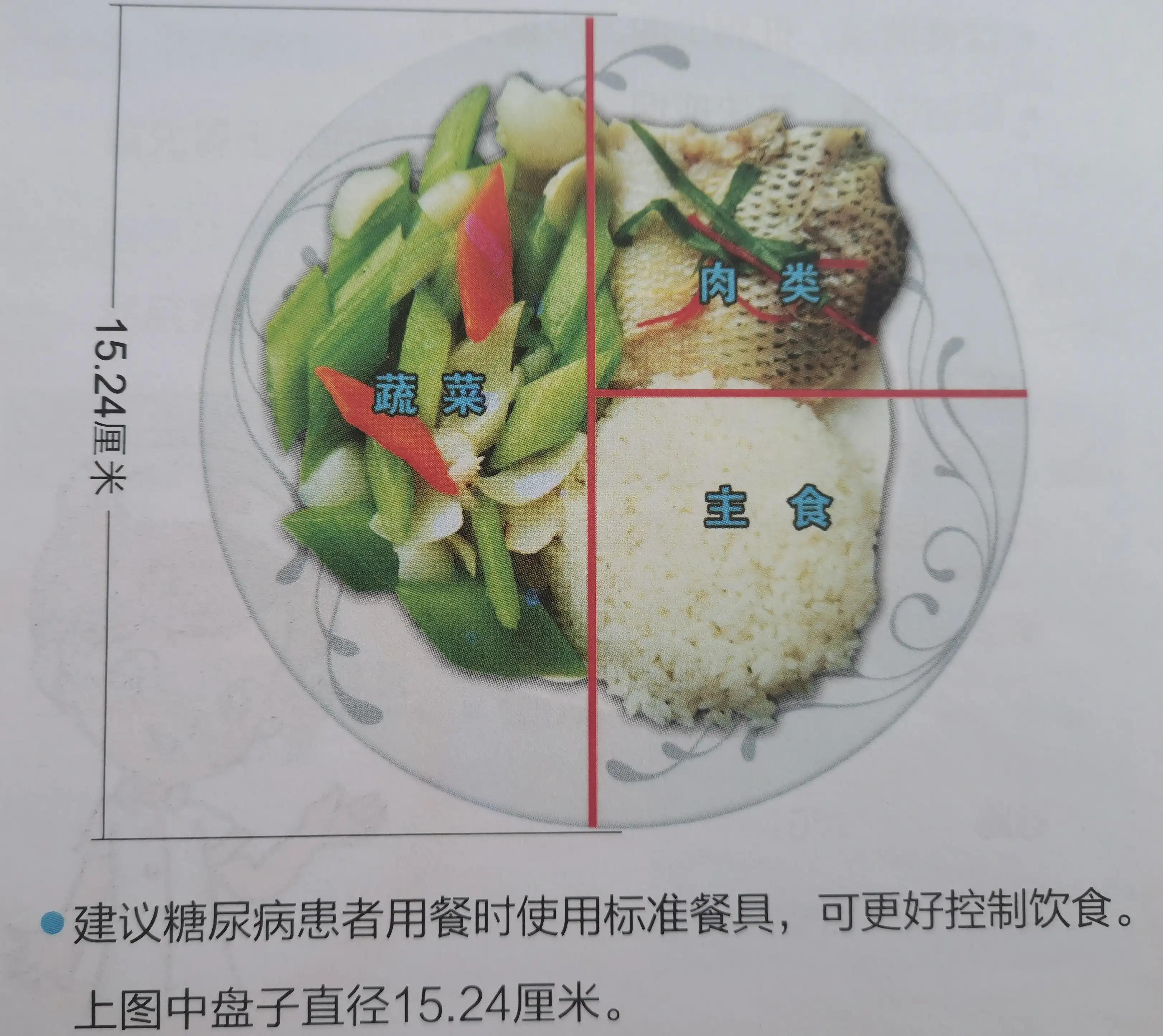 高血糖病人吃什么好(血糖高吃什么?