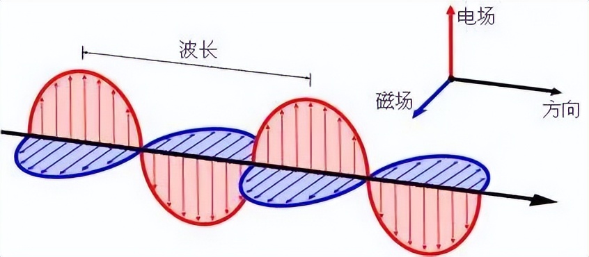 SOS是什么意思？无线电到底是谁发明的？