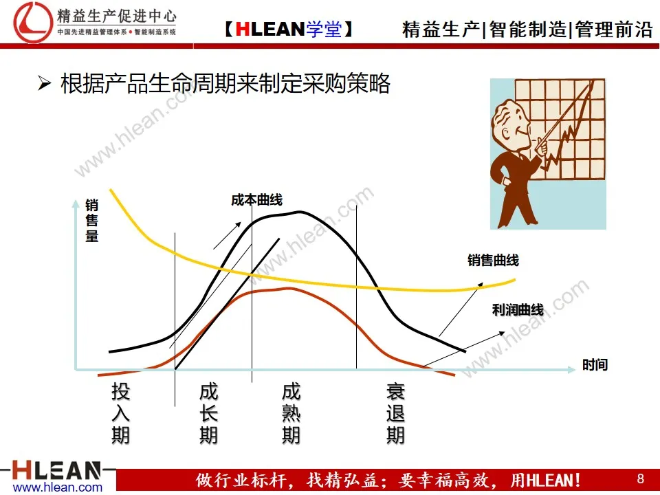 「精益学堂」精益供应链管理