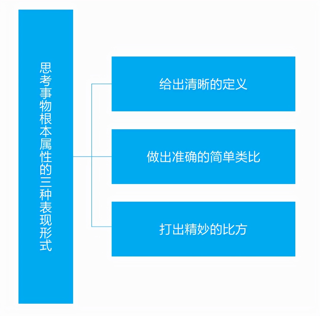 笔记12：什么是认知？-2