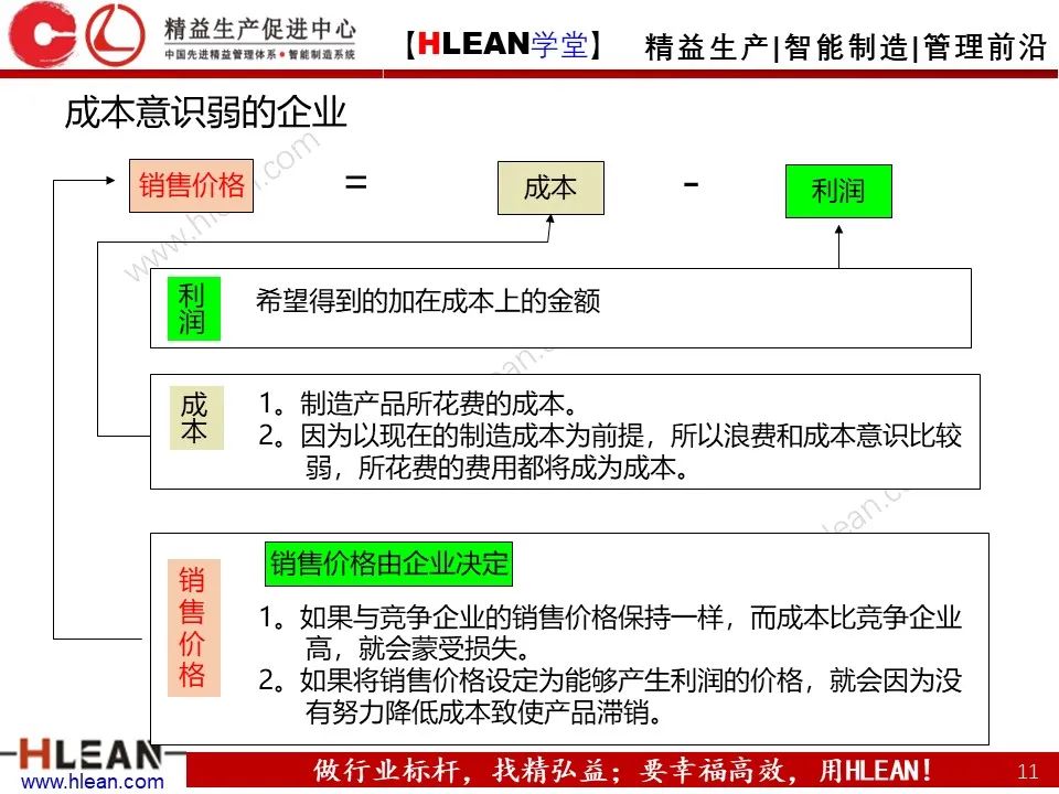 「精益学堂」極！工厂成本分析 &如何有效控制成本（上篇）