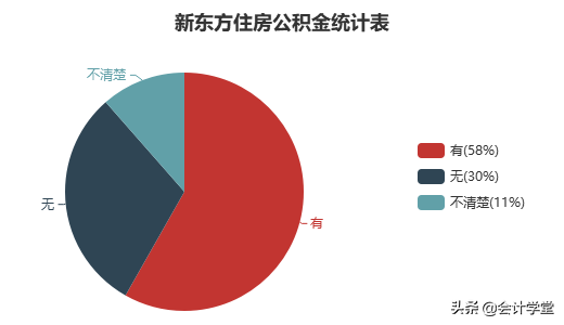 注册会计师招聘信息（新东方急招会计）