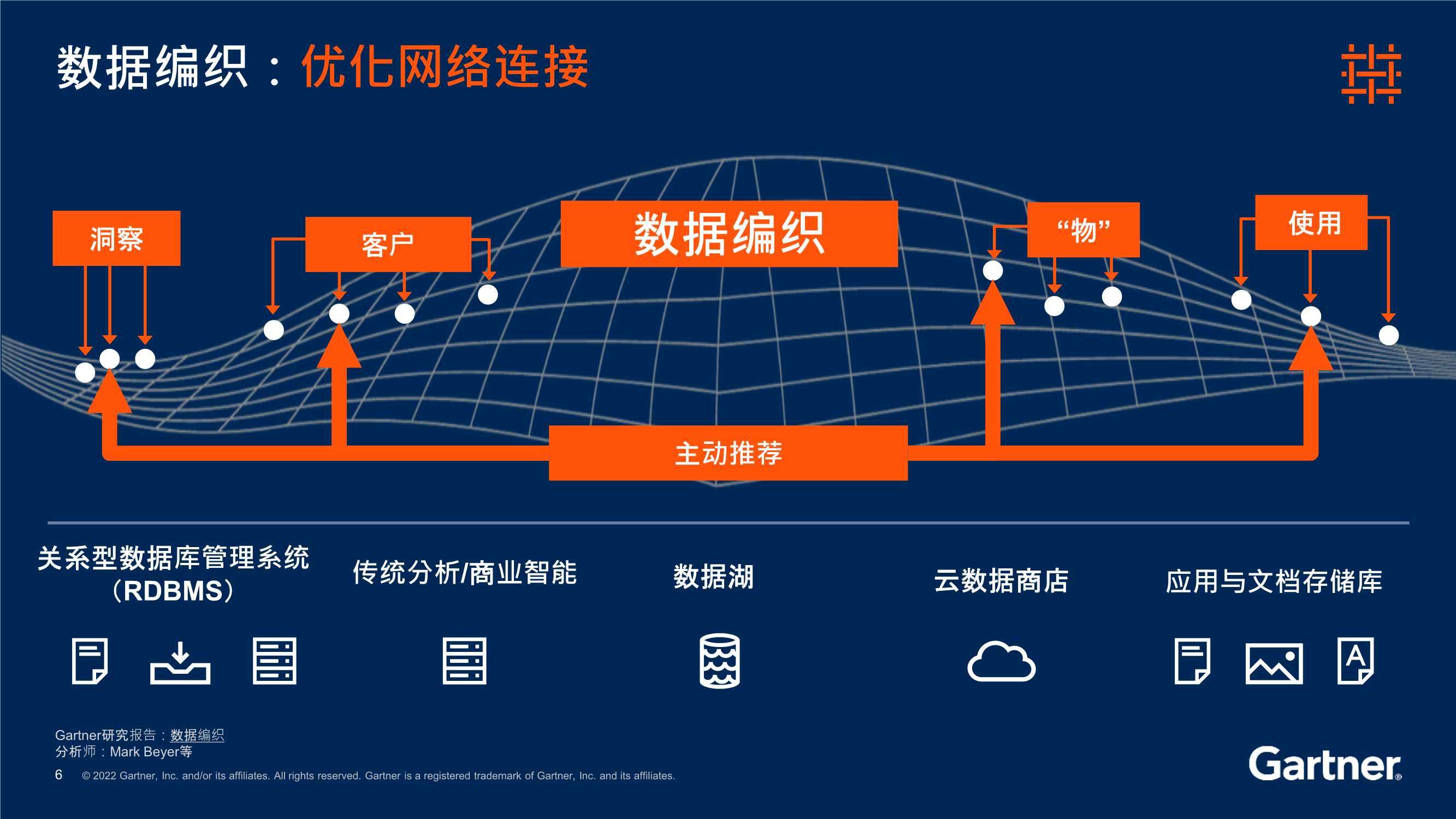 Gartner发布《2022年12大战略技术趋势》