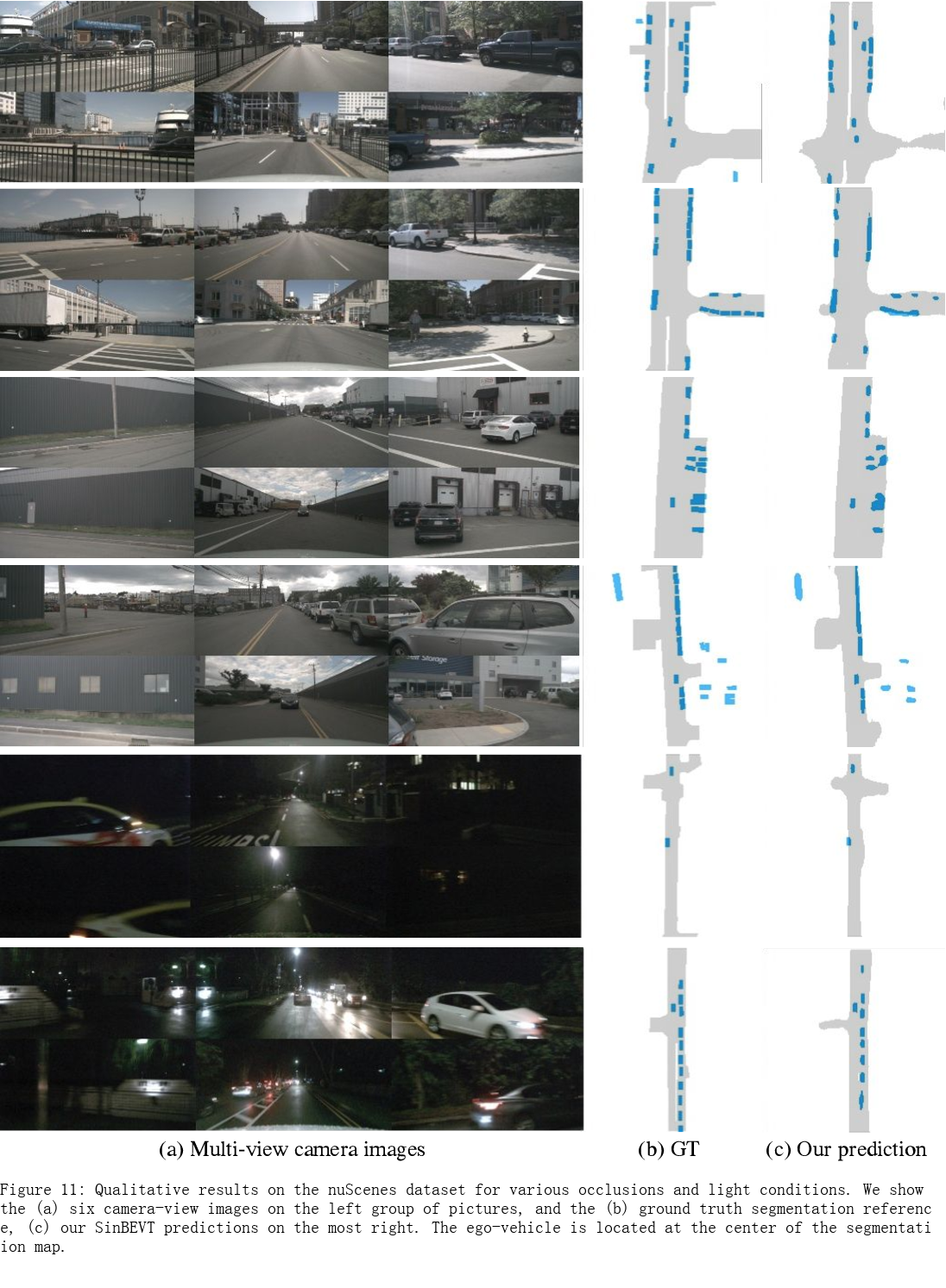 CoBEVT：用稀疏变形器进行合作式鸟瞰语义分割