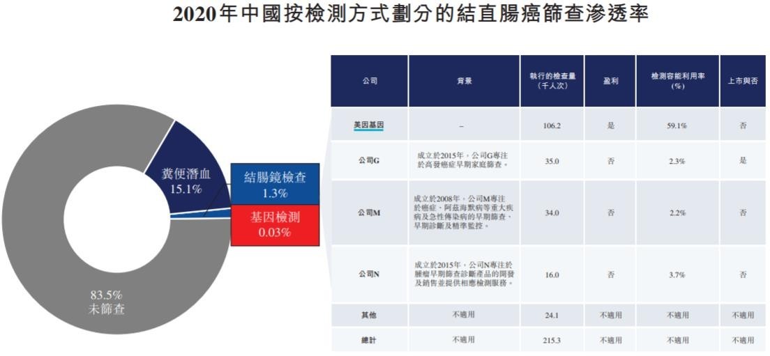 美因基因冲刺港交所：黄金赛道的“双冠王”