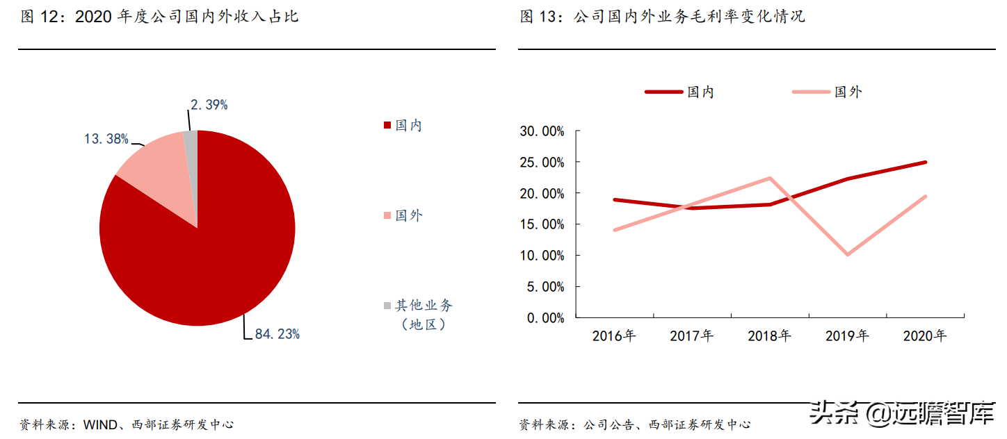 钛材龙头，宝钛股份：三大核心竞争力，构筑护城河，尽享行业红利