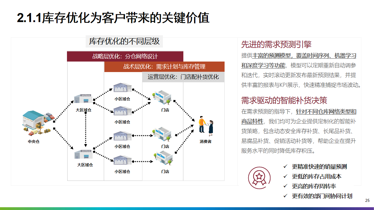 2022年十四五工业4.0智能制造业数字化转型解决方案（附PPT全文）