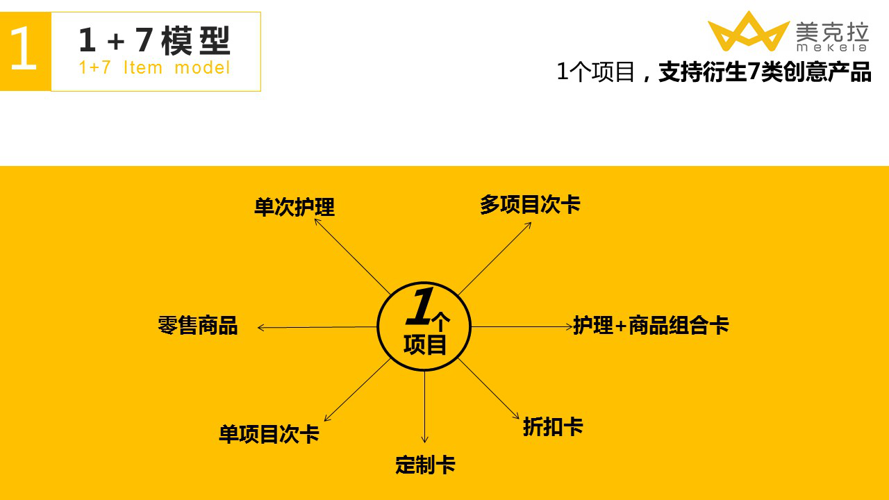 美克拉系统：美容院如何优化美容产品，才能提升顾客到店率