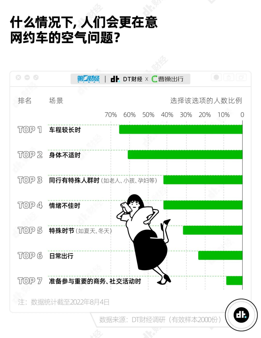 网约车出行新“风”向，曹操出行为什么死磕车内空气？ - 