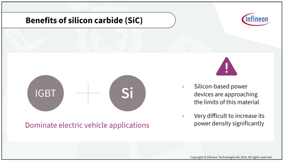 SiC还是IGBT，新能源汽车如何选？