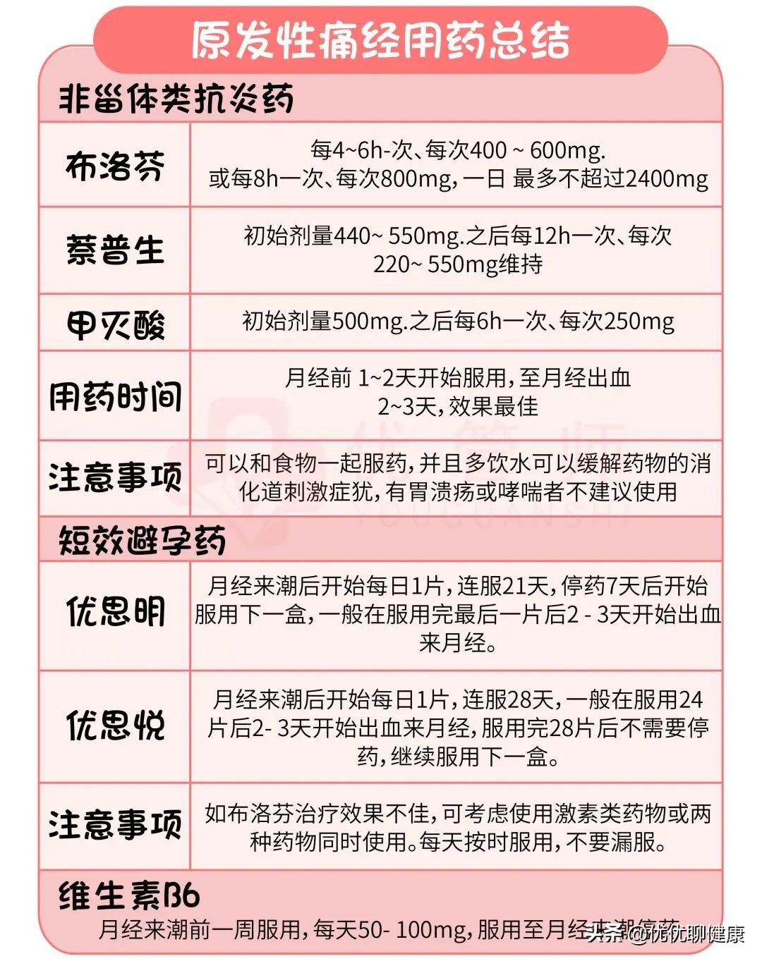 最全痛经知识，感觉这几年都白痛了……
