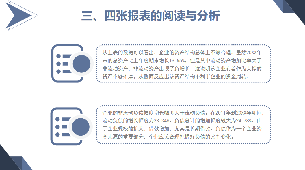 财务主管编制的年度财务报表分析报告，流程详细内容全面，收藏