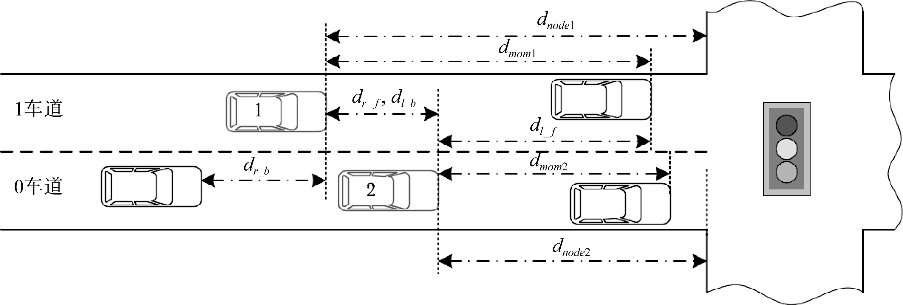 智能网联环境下城市路网通行能力分析