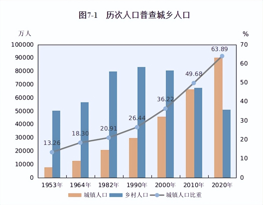 当下的“农业户”有多吃香，曾经的“农转非”就有多疯狂