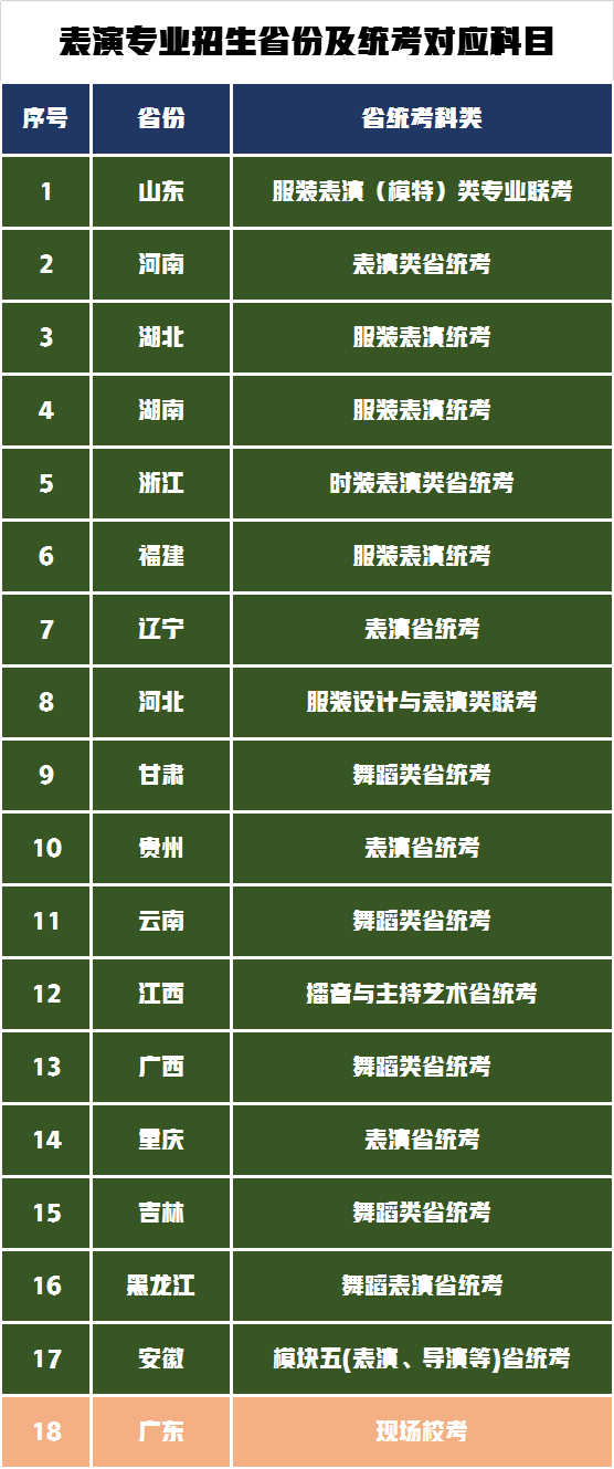 华南农业大学发布2022年艺术类招生简章，附2021年录取分数线